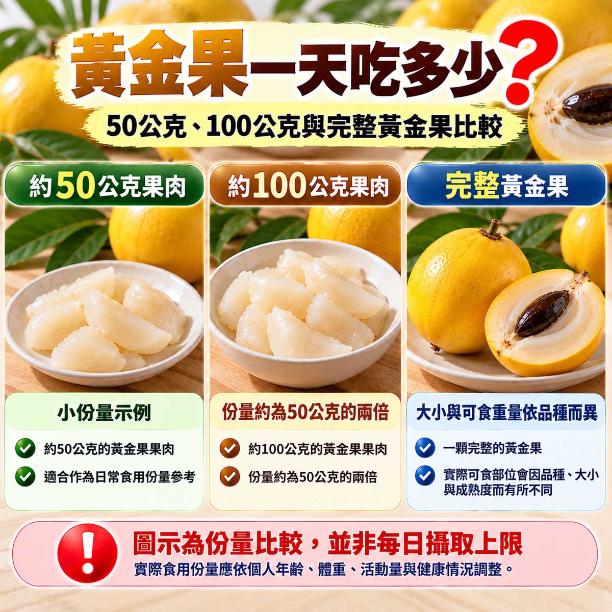 黃金果一天吃多少?50公克、100公克黃金果果肉與完整黃金果份量比較