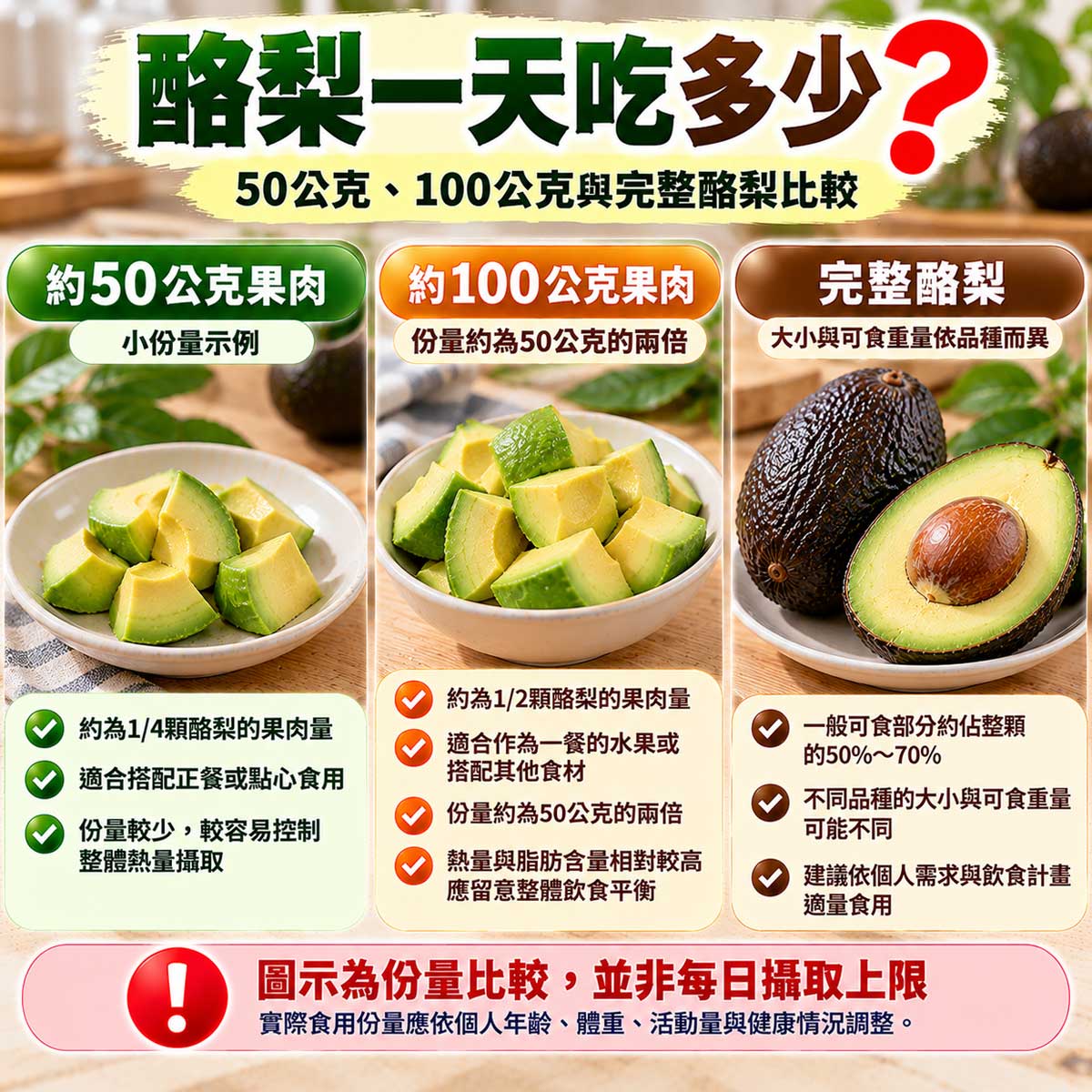 酪梨一天吃多少？50公克、100公克酪梨果肉與完整酪梨份量比較