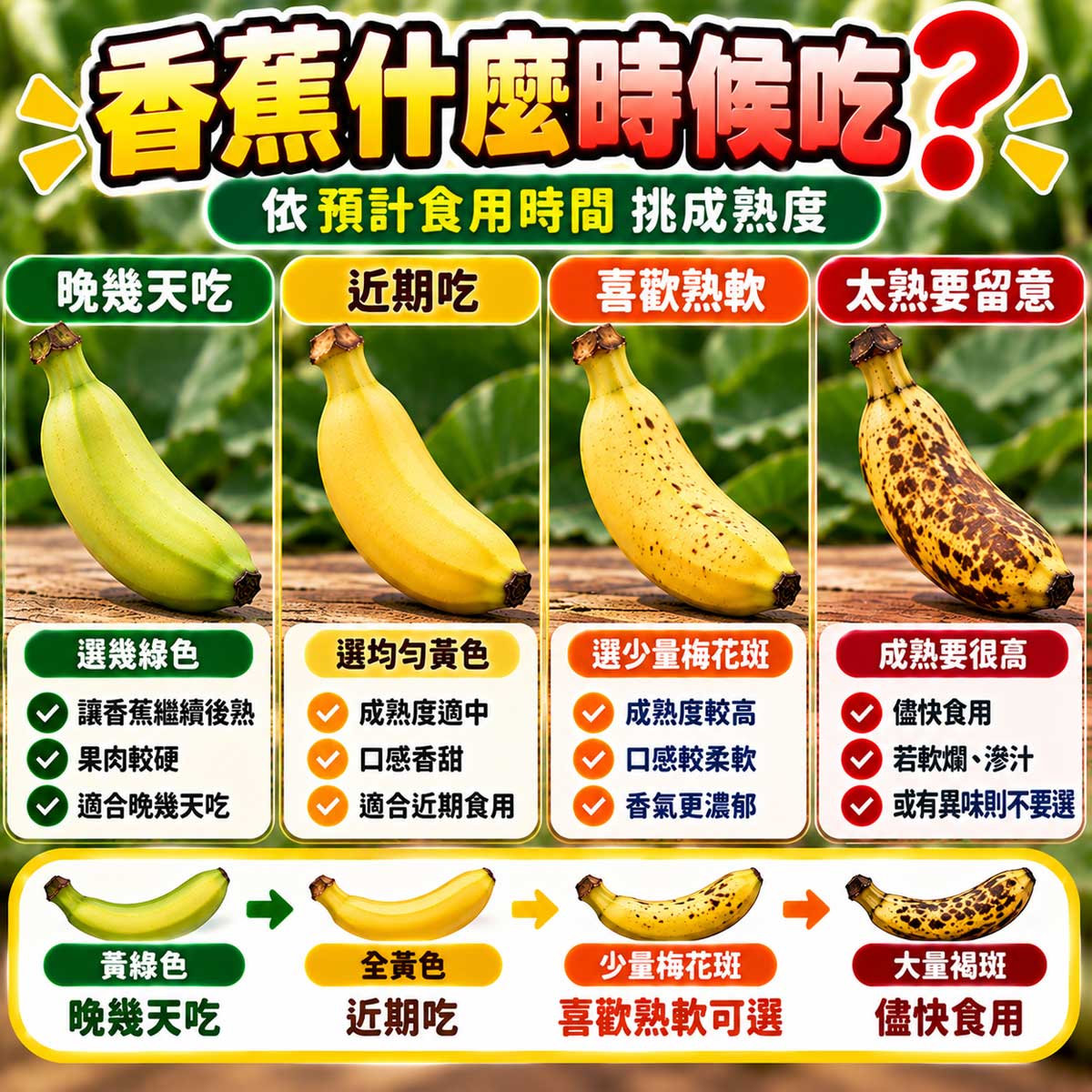 香蕉今天吃明後天吃與想放幾天熟度選擇比較