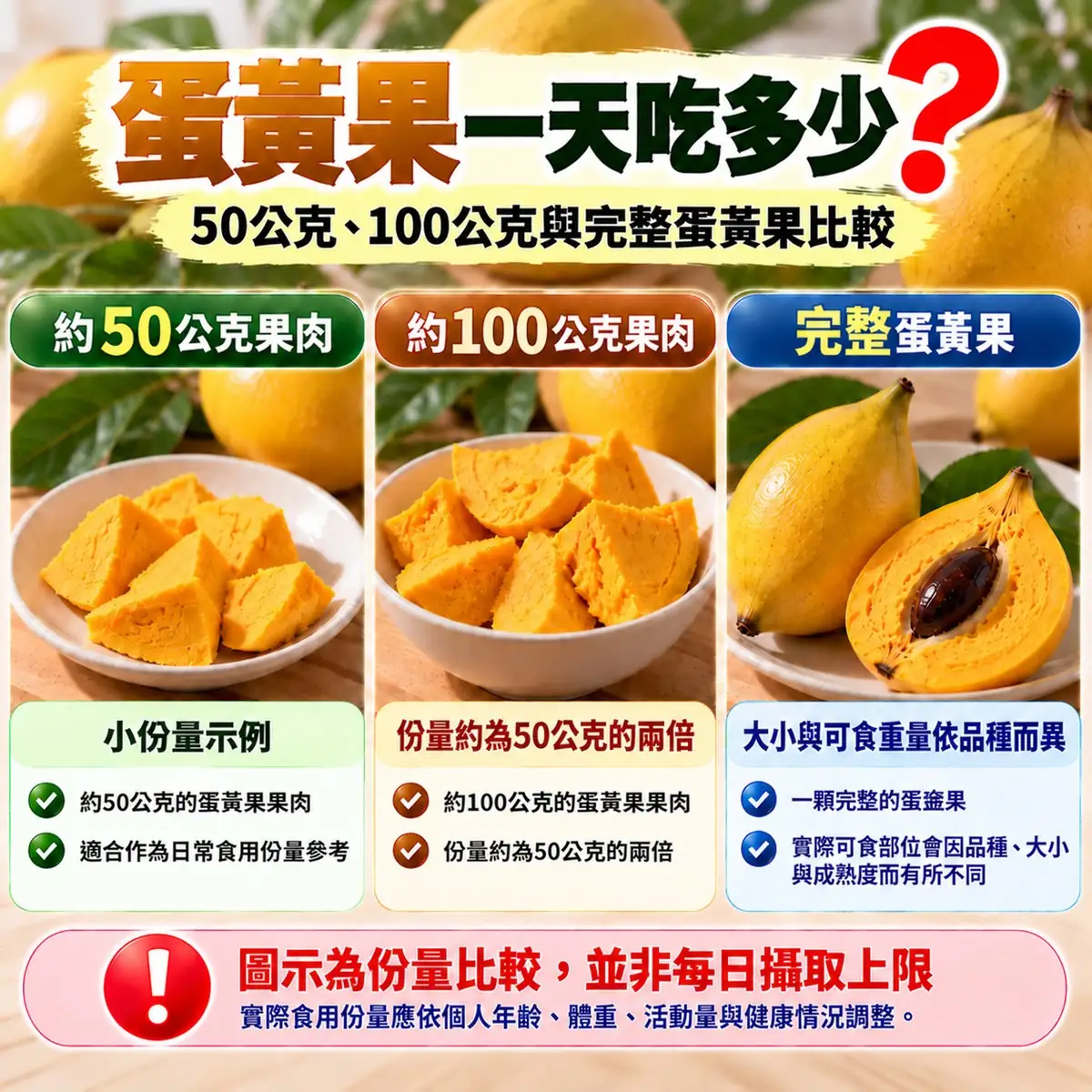 蛋黃果一天吃多少？50公克、100公克蛋黃果果肉與完整蛋黃果份量比較