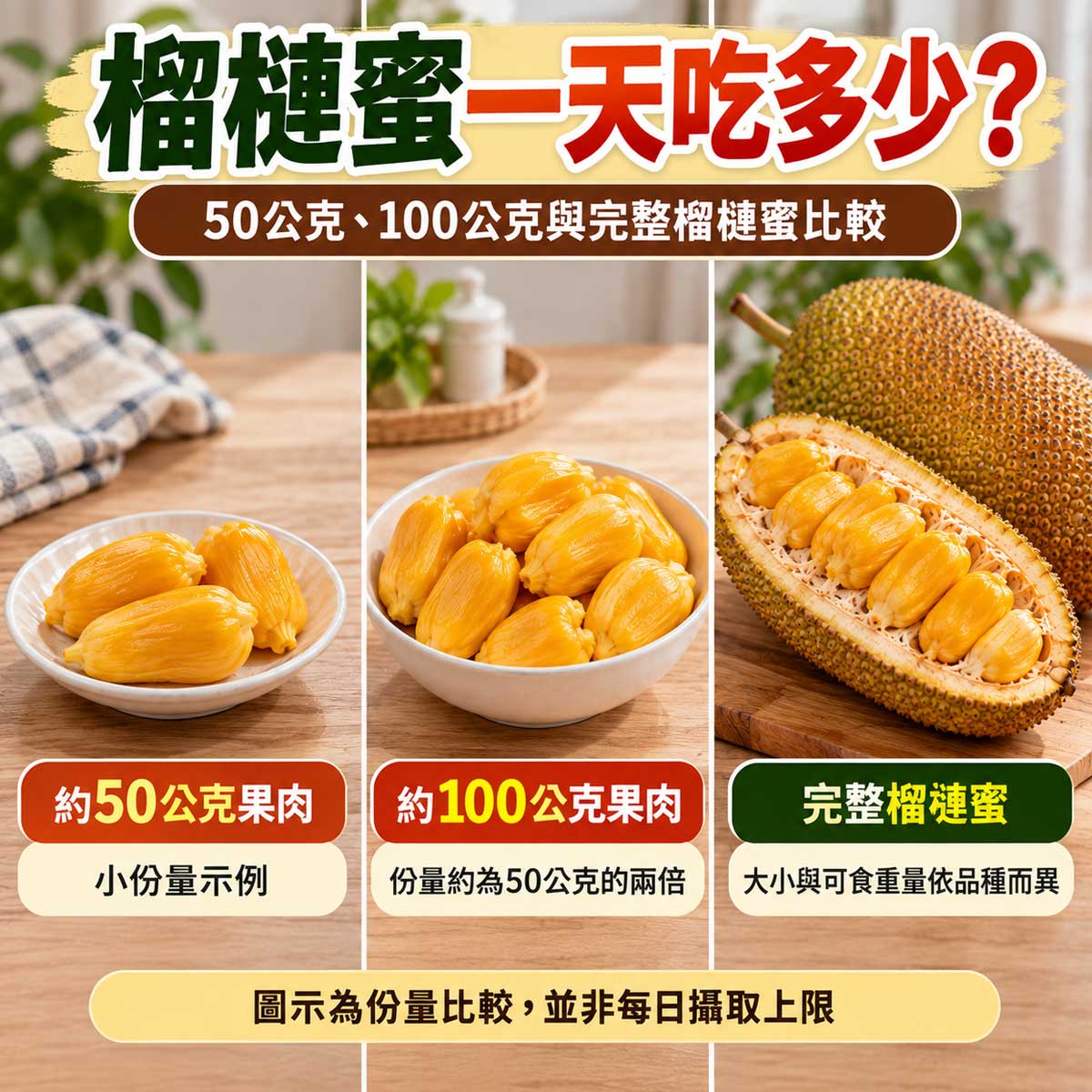 榴槤蜜一天吃多少？50公克、100公克榴槤蜜果肉與完整榴槤蜜份量比較