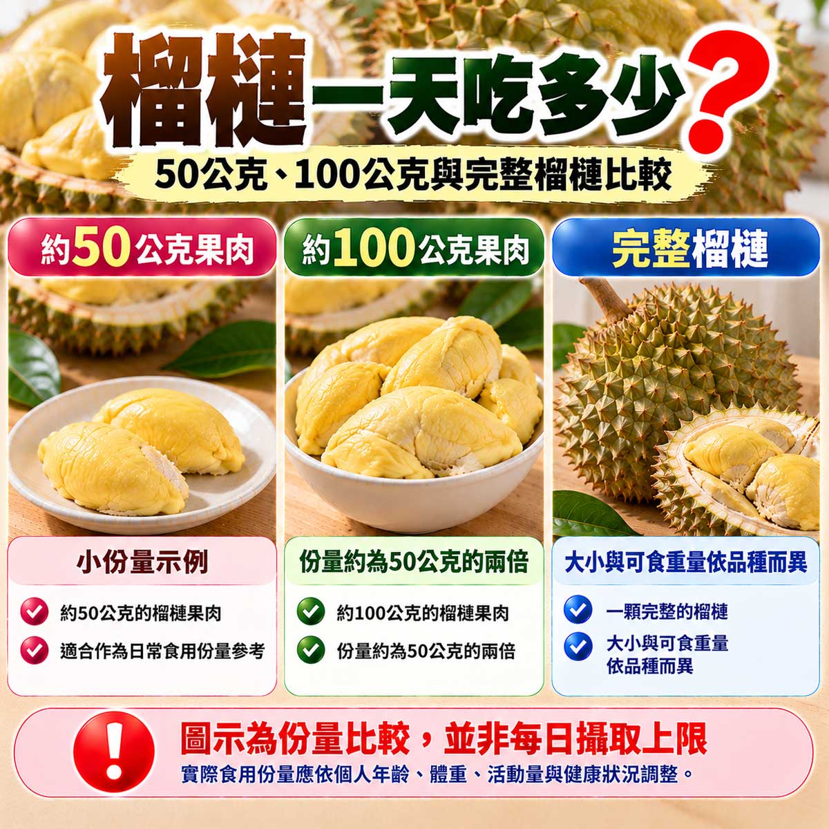 榴槤一天吃多少？50公克、100公克榴槤果肉與完整榴槤份量比較