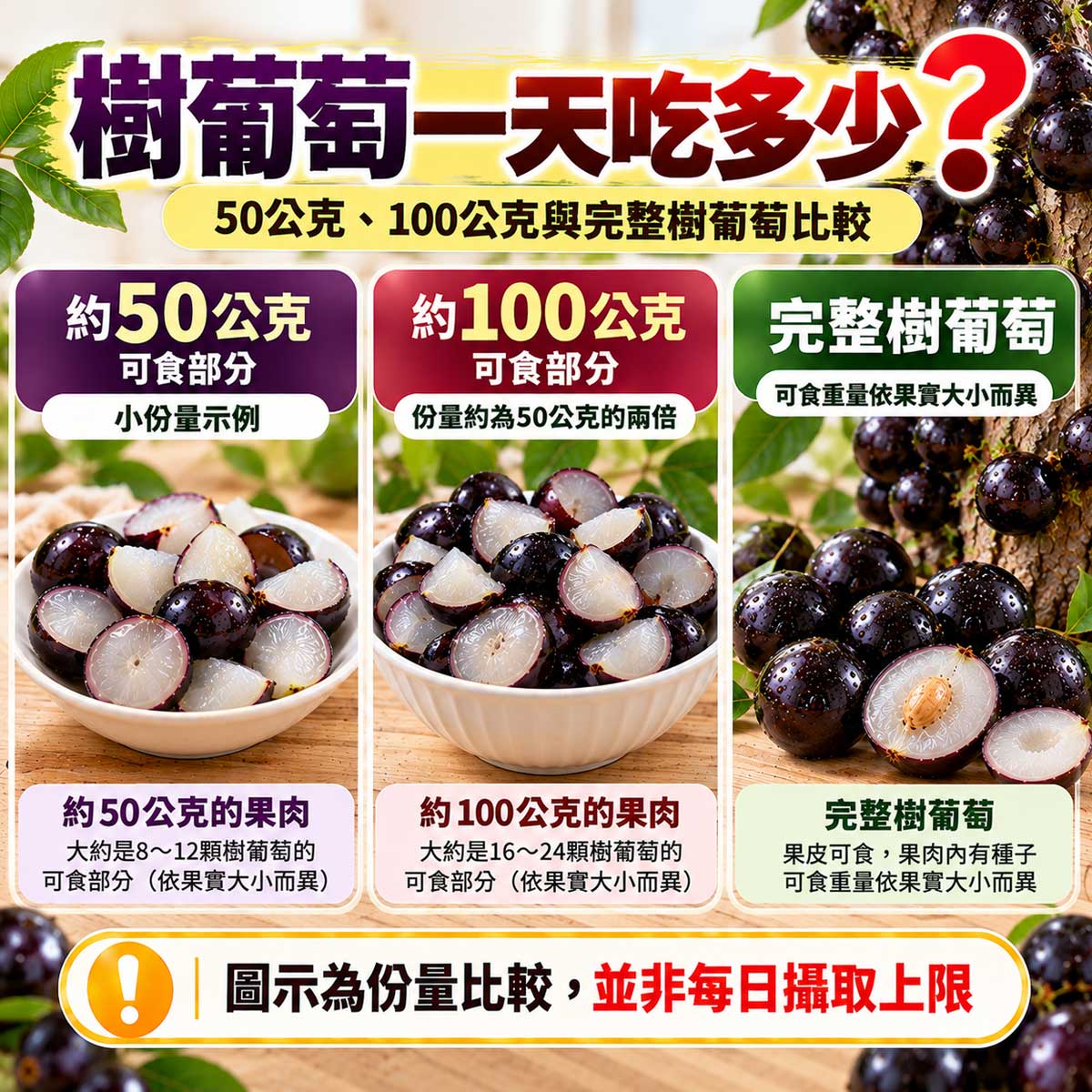 樹葡萄一天吃多少？50公克與100公克樹葡萄可食部分份量比較