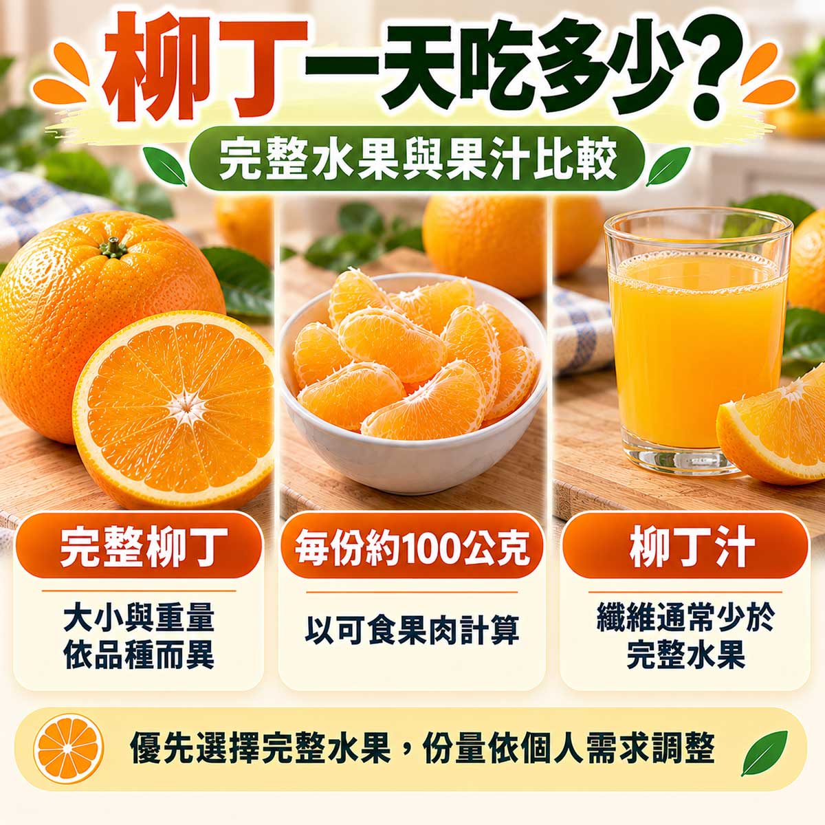 柳丁一天吃多少？100公克可食果肉與完整柳丁、柳丁汁比較｜北投之家水果買賣平台