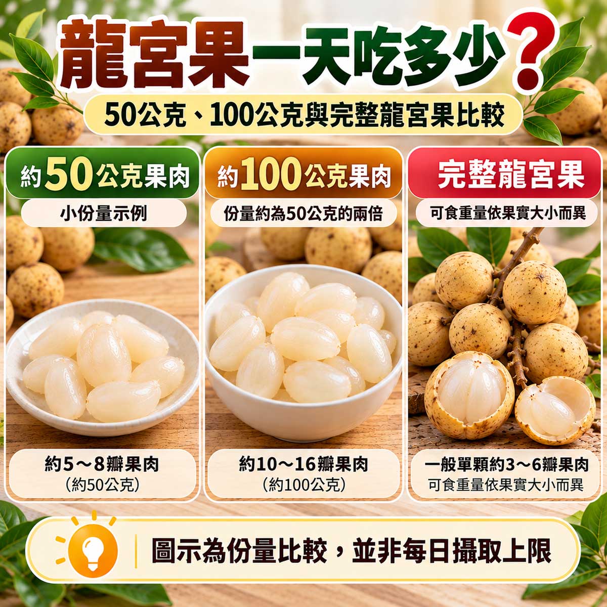 龍宮果一天吃多少？50公克與100公克去皮去籽可食果肉份量比較
