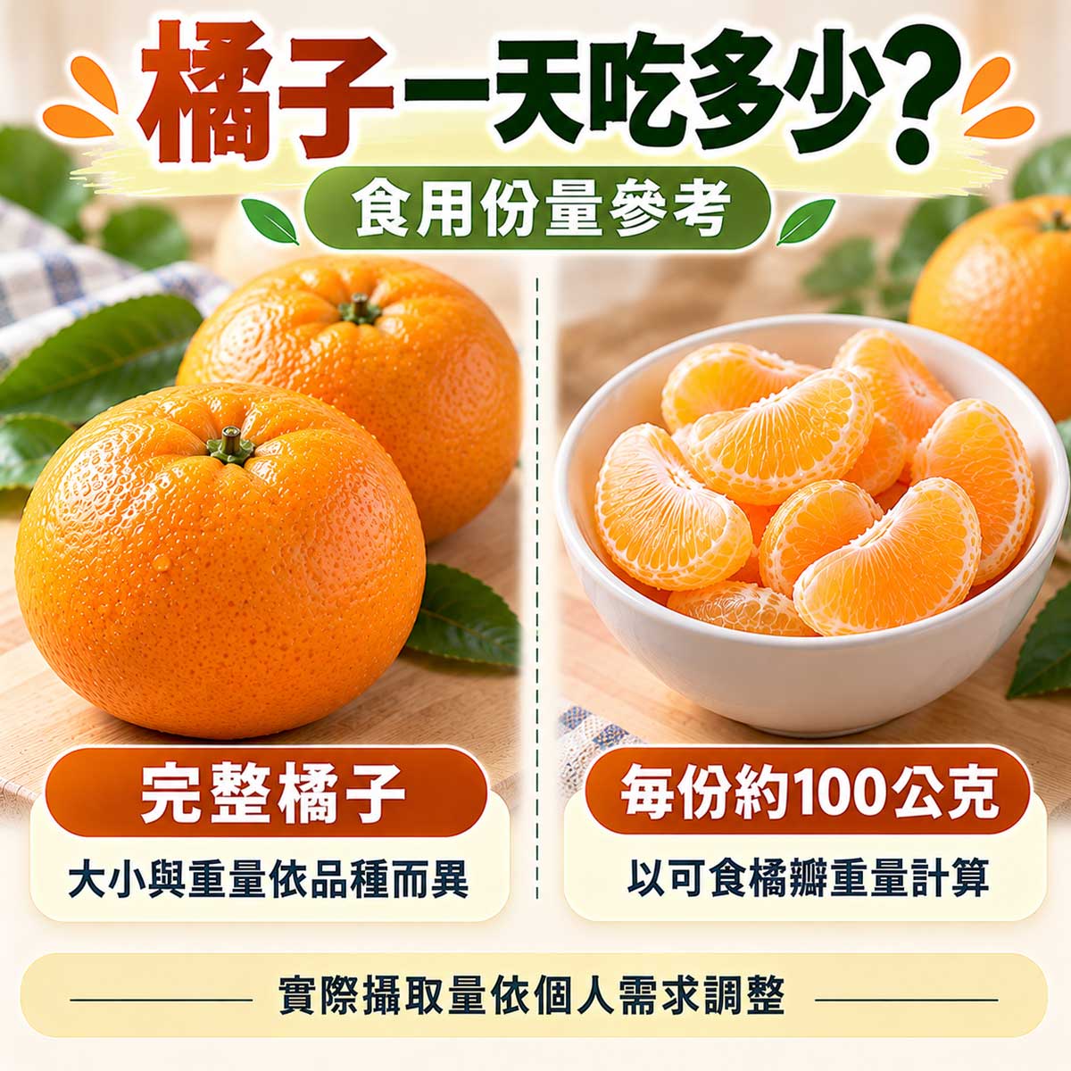 橘子一天吃多少，完整橘子與100公克可食橘瓣份量比較｜北投之家水果買賣平台
