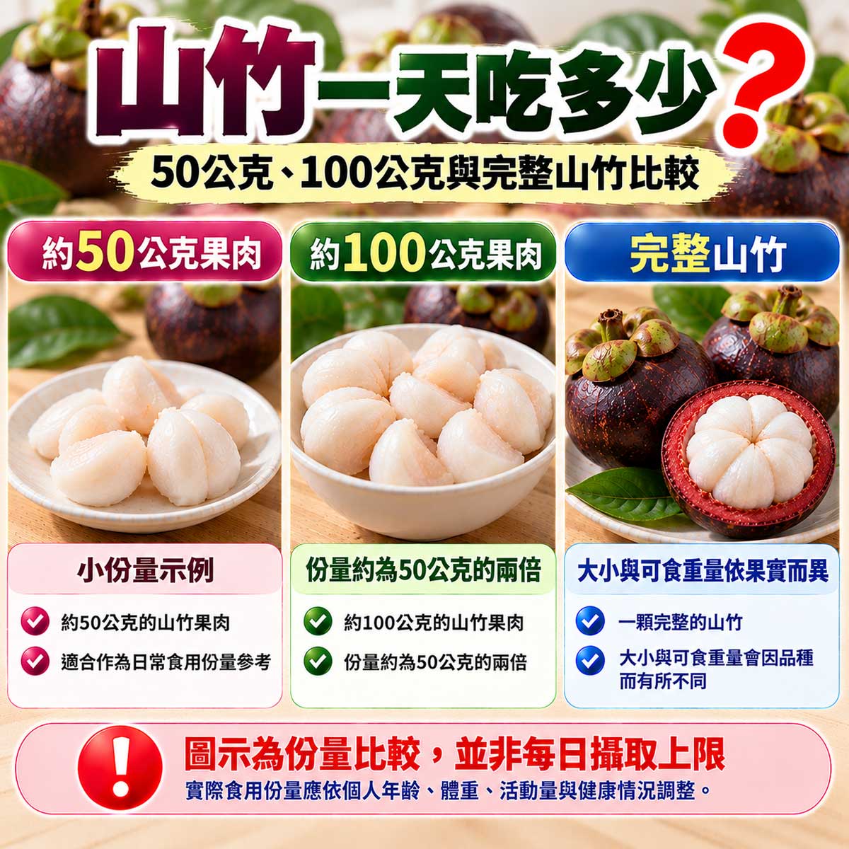 山竹一天吃多少？50公克、100公克山竹果肉與完整山竹份量比較