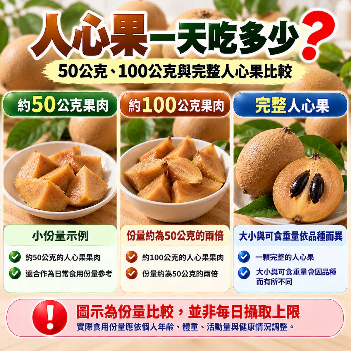 人心果一天吃多少？50公克、100公克人心果果肉與完整人心果份量比較