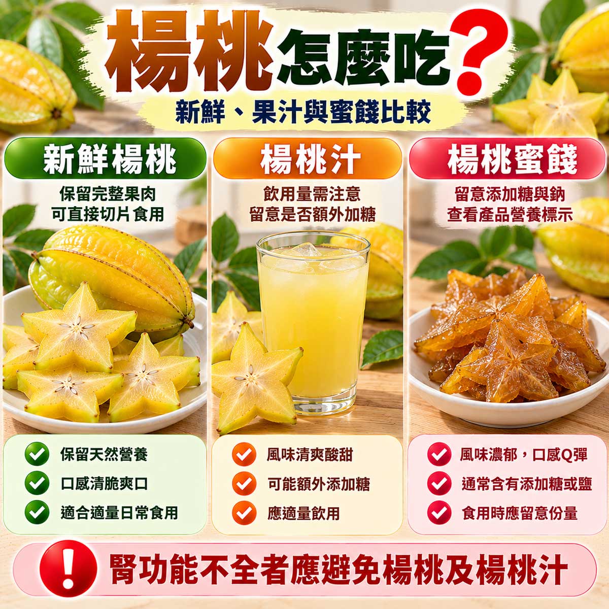 楊桃怎麼吃？新鮮楊桃、楊桃汁與楊桃蜜餞的食用方式及注意事項