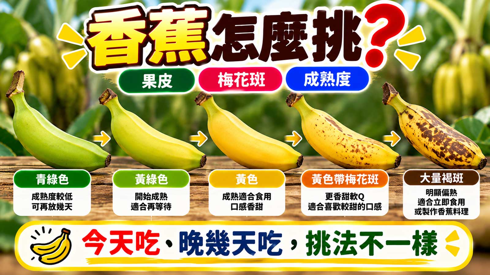 香蕉青黃熟度梅花斑與食用時間挑選封面